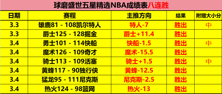 野猫战队连,历史战绩辉,煌再续,太阳城,太阳城娱乐,太阳城app,太阳城赌场