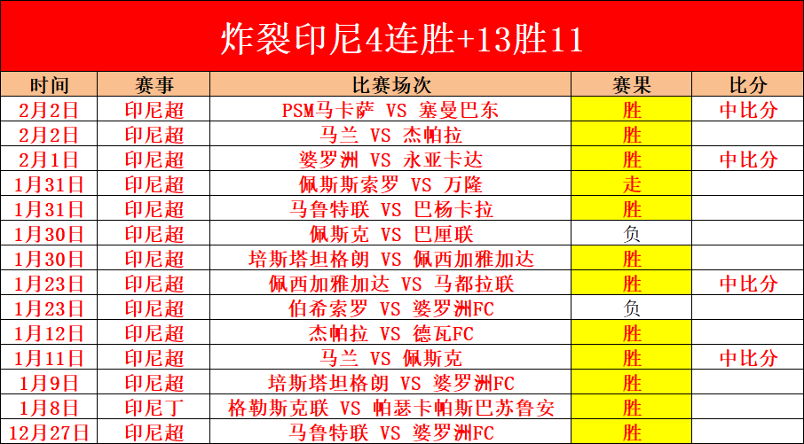 亚历山大个,人战果丰硕,三个赛季斩,太阳城,太阳城娱乐,太阳城app,太阳城赌场