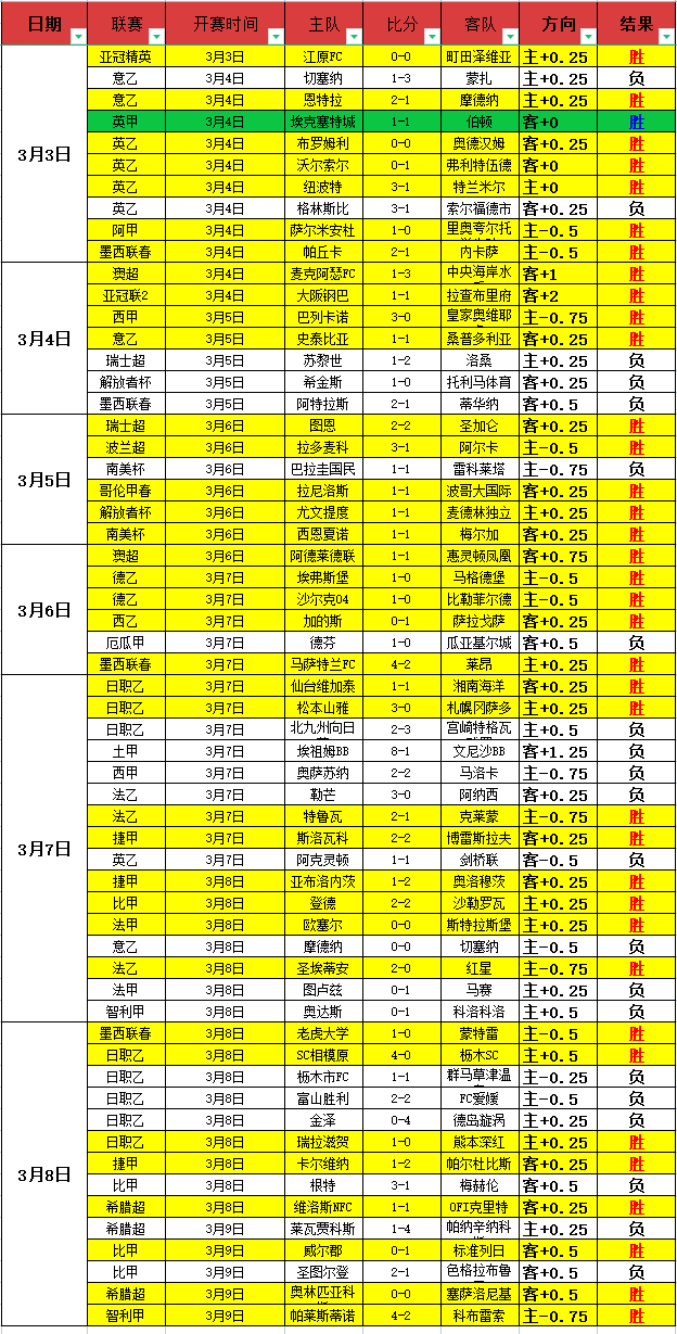 启程新地标,房车家族迎,来巅峰升级,太阳城,太阳城娱乐,太阳城app,太阳城赌场