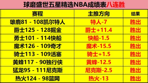 野猫战队连战8捷，历史战绩辉煌再续，激战一触即发！